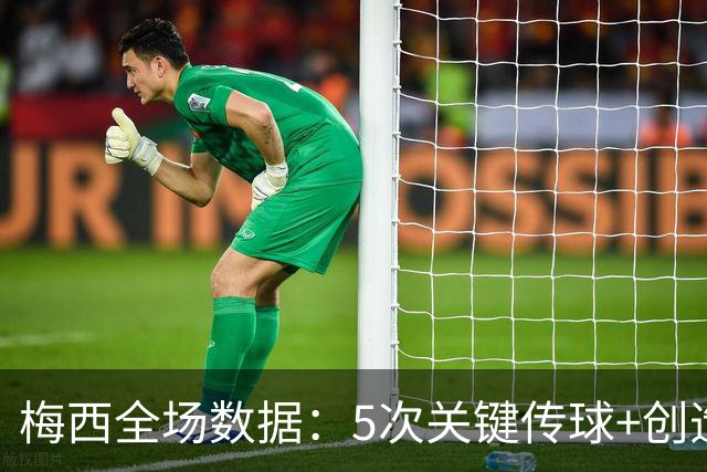 梅西全场数据：5次关键传球+创造2次得分机会